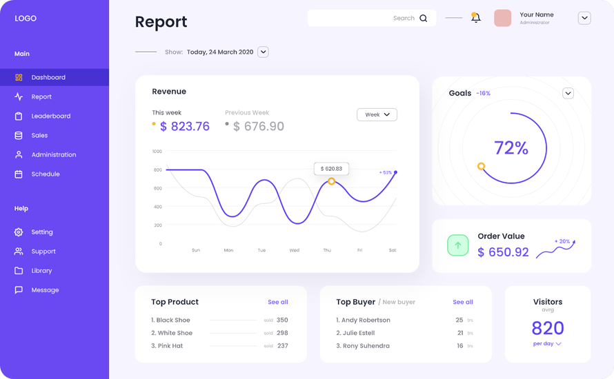Hit your digital targets with us